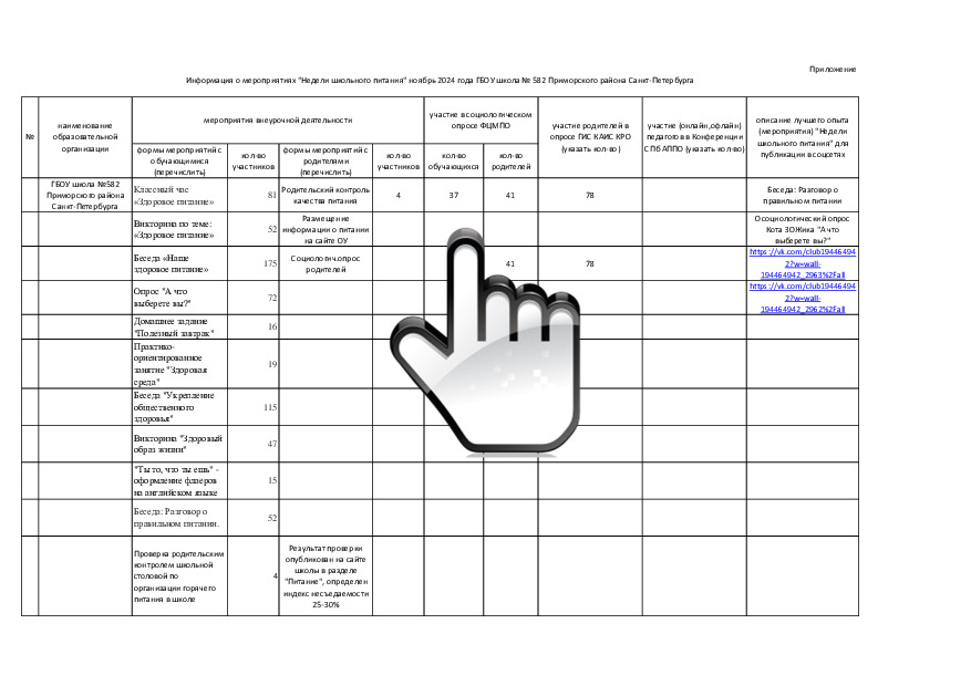 Информация о мероприятиях «Недели школьного питания» ноябрь 2024 года ГБОУ школа № 582 Приморского района Санкт-Петербурга